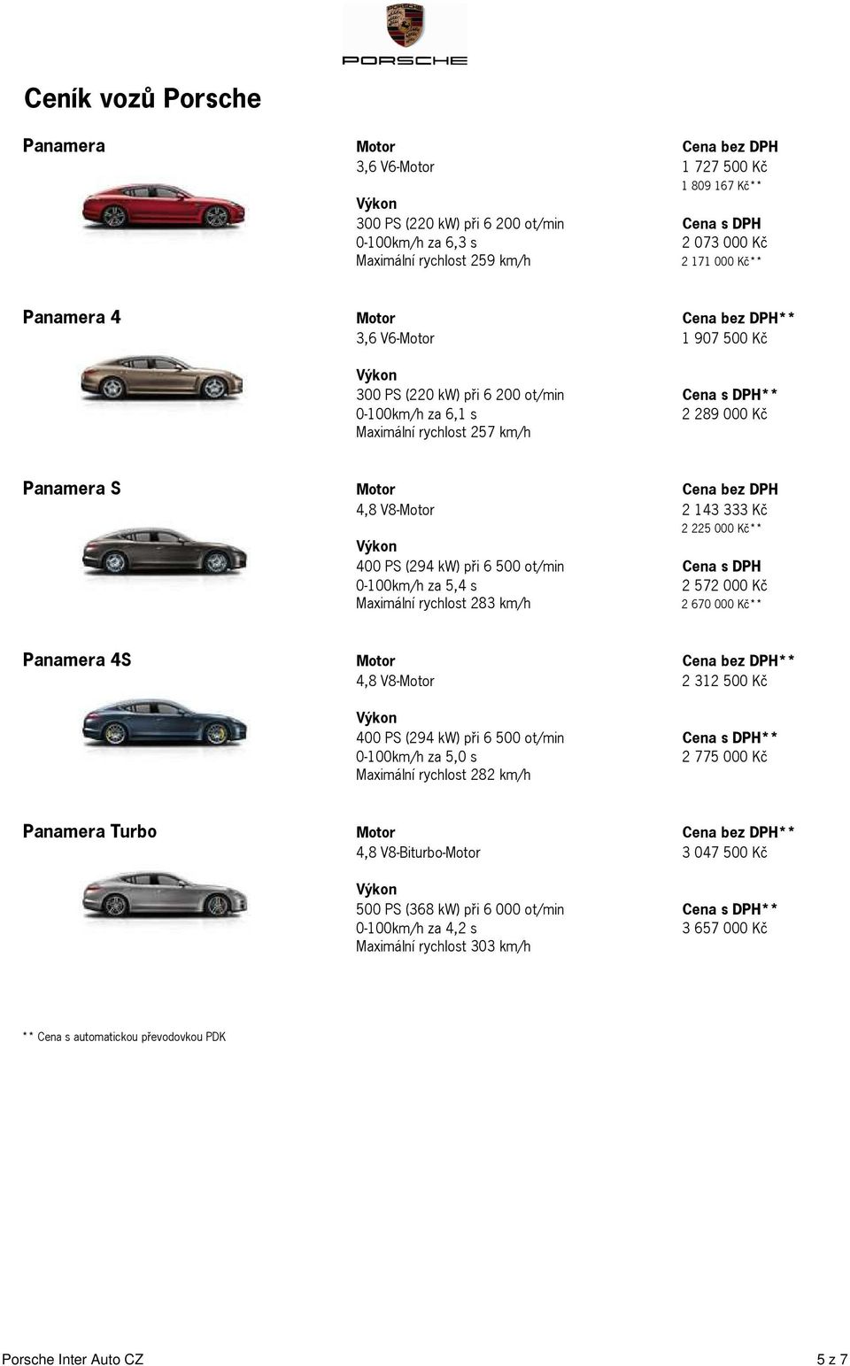 143 333 Kč 2 225 000 Kč** 400 PS (294 kw) při 6 500 ot/min Cena s DPH 0-100km/h za 5,4 s 2 572 000 Kč Maximální rychlost 283 km/h 2 670 000 Kč** Panamera 4S Motor Cena bez DPH** 4,8 V8-Motor 2 312