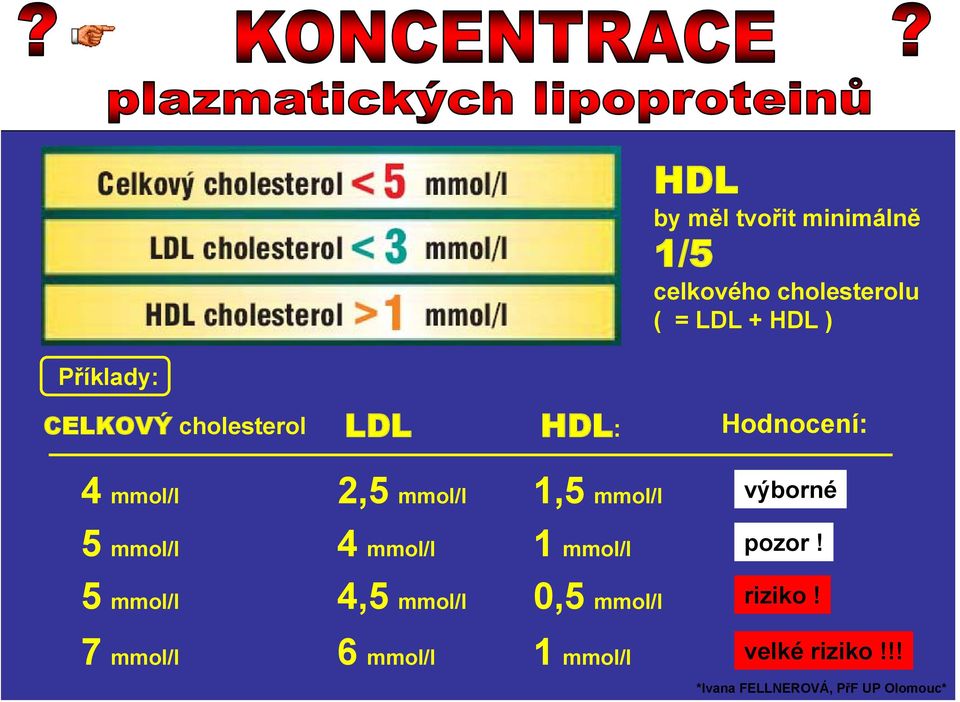 mmol/l 1,5 mmol/l výborné 5 mmol/l 4 mmol/l 1 mmol/l pozor!