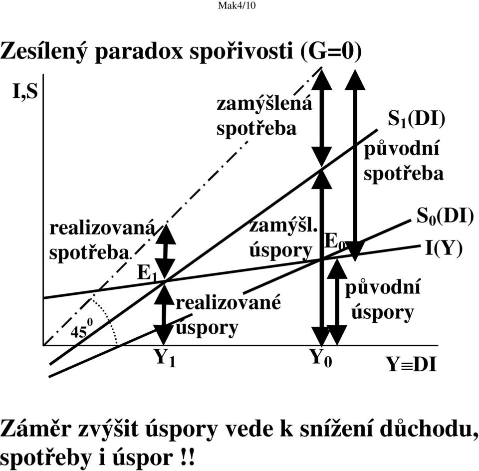 zamýšl.