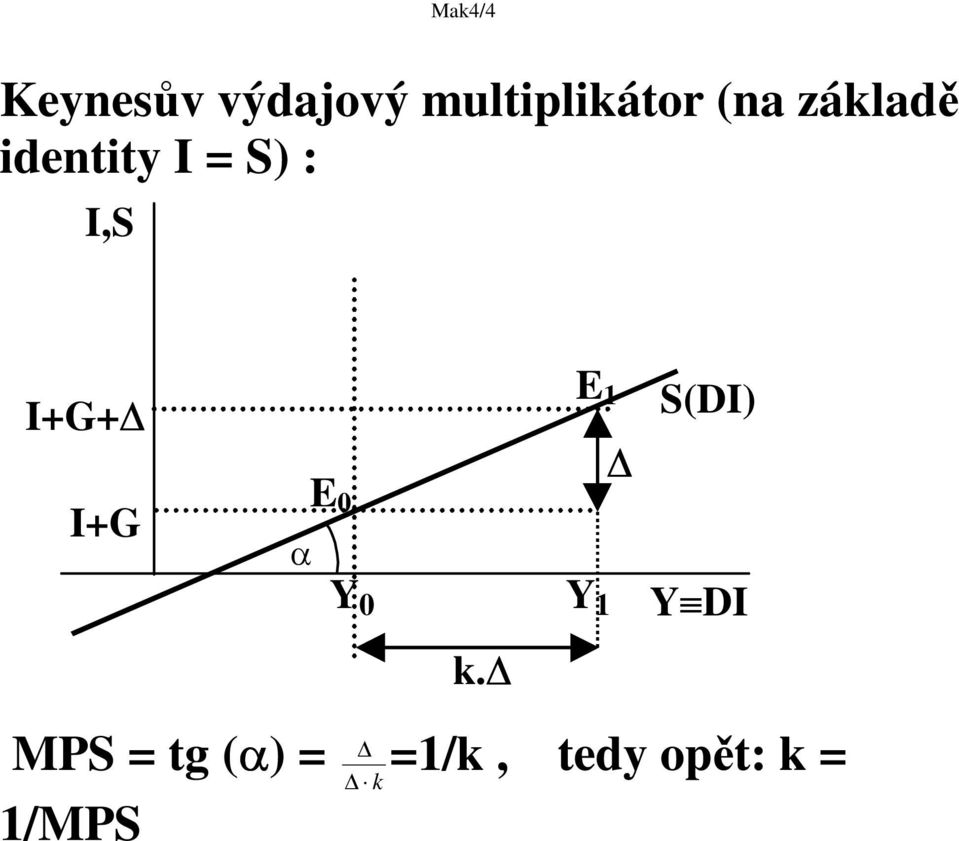 I+G E 0 Y 0 MPS = tg () = k 1/MPS k.