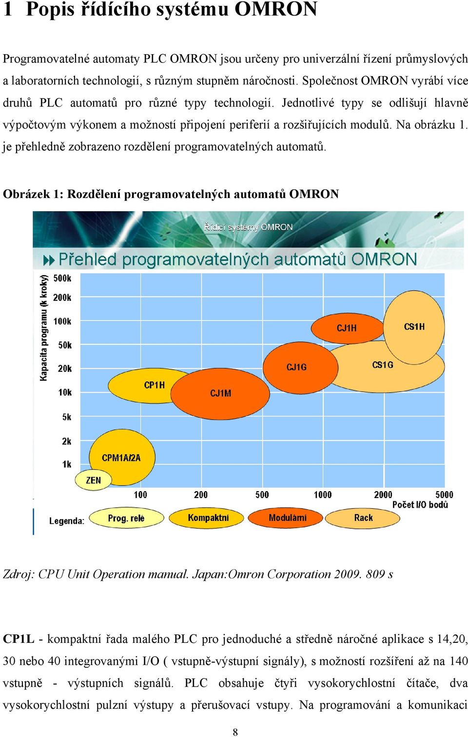 je přehledně zobrazeno rozdělení programovatelných automatů. Obrázek 1: Rozdělení programovatelných automatů OMRON Zdroj: CPU Unit Operation manual. Japan:Omron Corporation 2009.