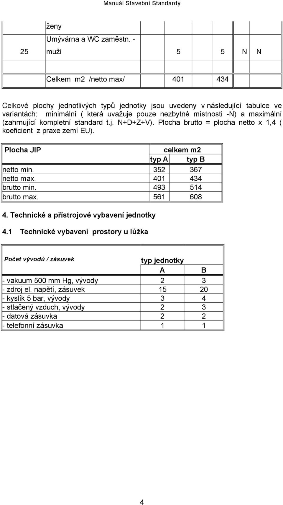 místnosti -N) a maximální (zahrnující kompletní standard t.j. N+D+Z+V). Plocha brutto = plocha netto x,4 ( koeficient z praxe zemí EU). Plocha JIP celkem m2 typ A typ B netto min.