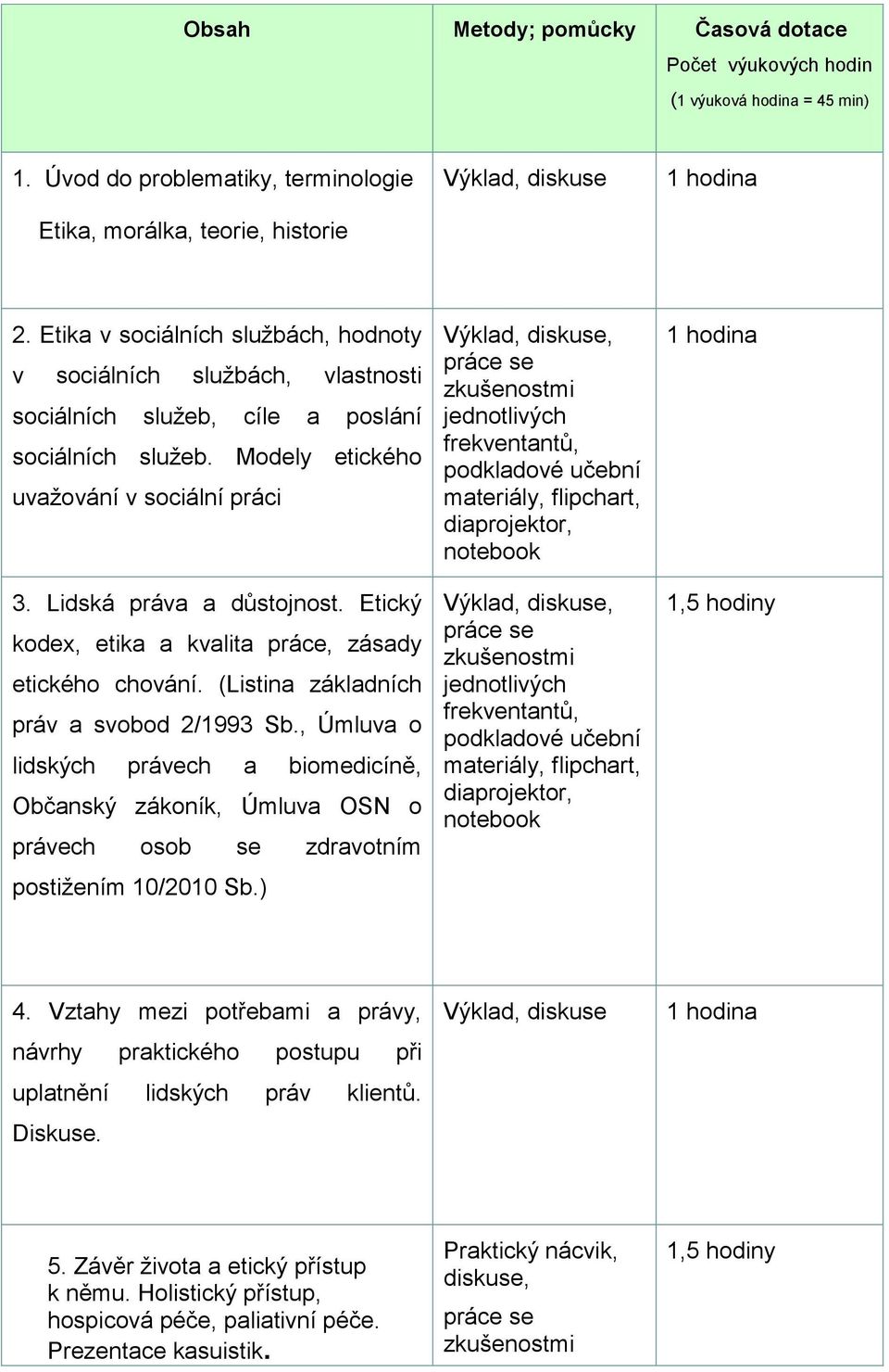 Etický kodex, etika a kvalita práce, zásady etického chování. (Listina základních práv a svobod 2/1993 Sb.