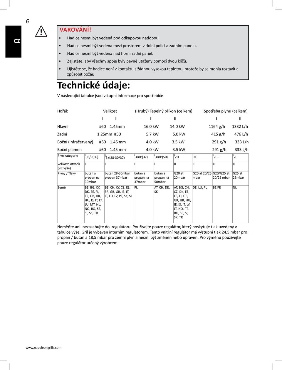 Technické údaje: V následující tabulce jsou vstupní informace pro spotřebiče Hořák Velikost (Hrubý) Tepelný příkon (celkem) Spotřeba plynu (celkem) I II I II I II Hlavní #60 1.45mm 16.0 kw 14.