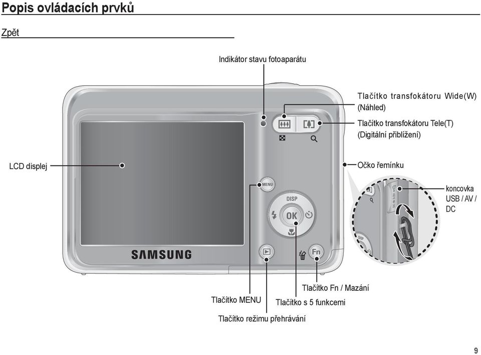 (Digitální p iblížení) LCD displej O ko emínku koncovka USB / AV /