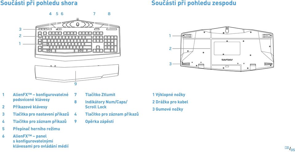 herního režimu 6 AlienFX panel s konfigurovatelnými klávesami pro ovládání médií 9 7 Tlačítko Ztlumit 8 Indikátory