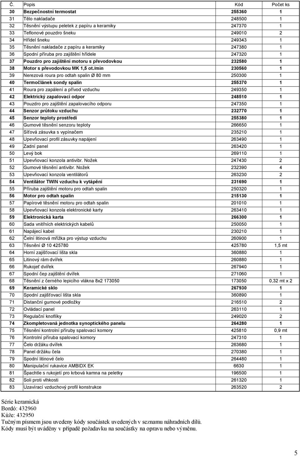 /min 230560 1 39 Nerezová roura pro odtah spalin Ø 80 mm 250300 1 40 Termočlánek sondy spalin 255370 1 41 Roura pro zapálení a přívod vzduchu 249350 1 42 Elektrický zapalovací odpor 248510 1 43