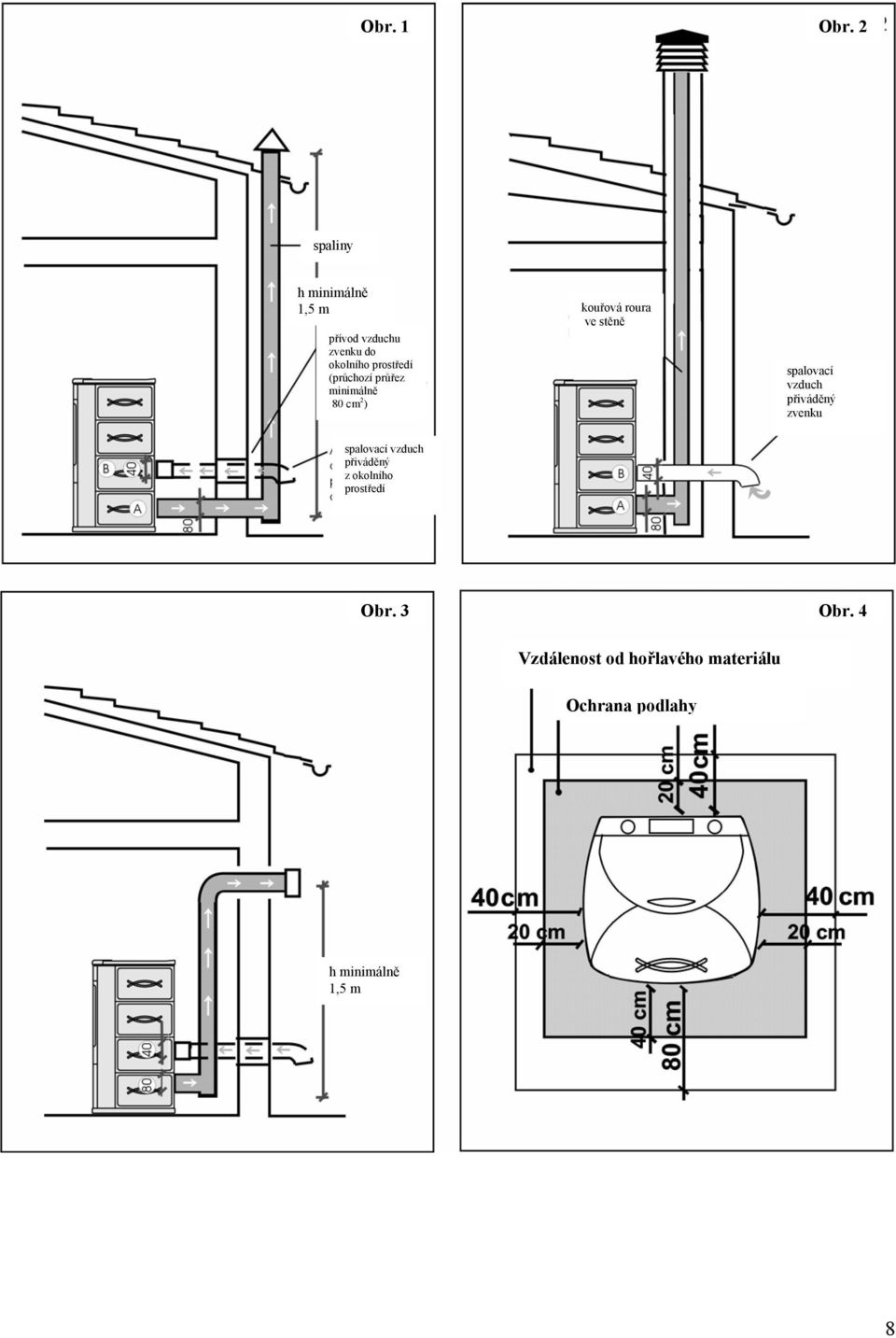 (průchozí průřez minimálně 80 cm 2 ) kouřová roura ve stěně spalovací vzduch