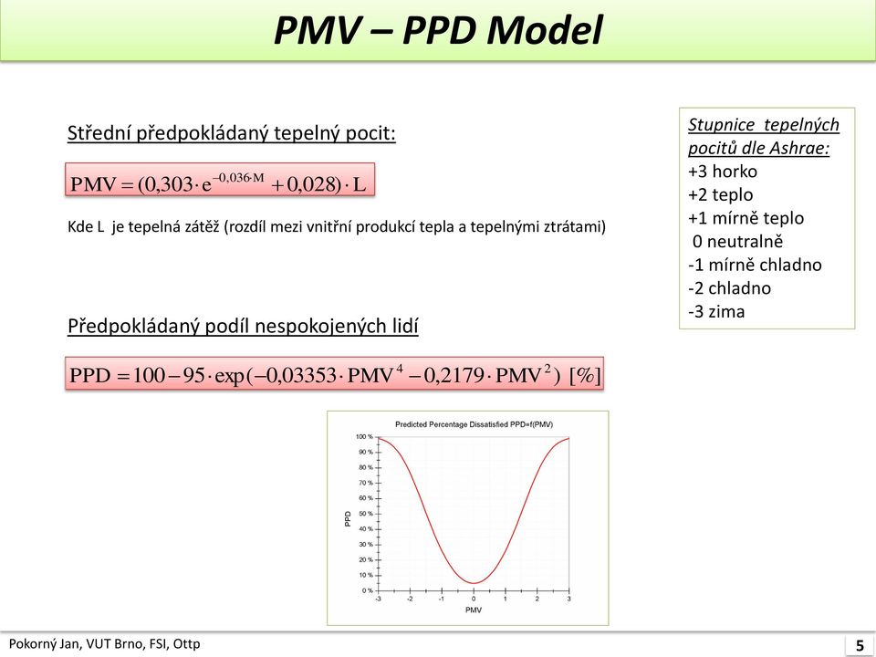 lidí Stupnice tepelných pocitů dle Ashrae: +3 horko +2 teplo +1 mírně teplo 0 neutralně -1 mírně