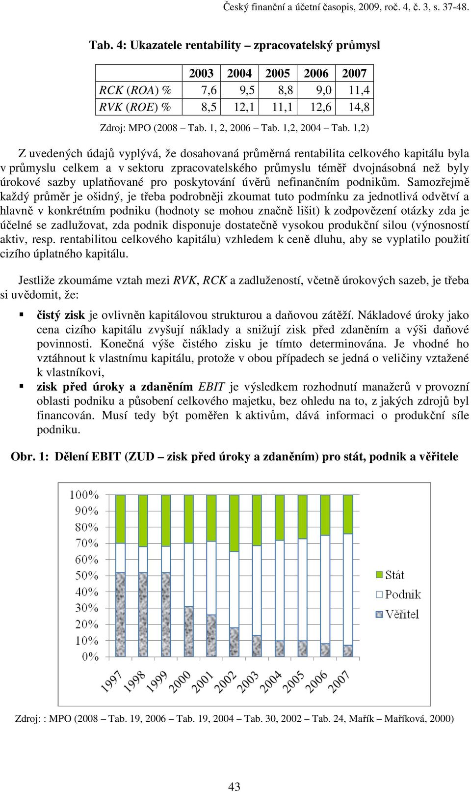 1,2) Z uvedených údajů vyplývá, že dosahovaná průměrná rentabilita celkového kapitálu byla v průmyslu celkem a v sektoru zpracovatelského průmyslu téměř dvojnásobná než byly úrokové sazby uplatňované