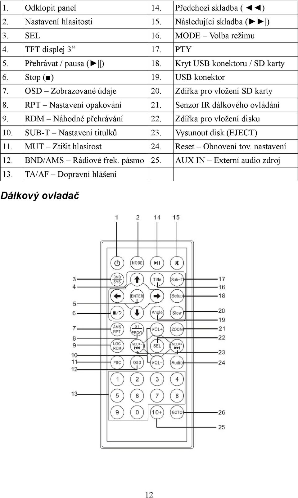 RPT Nastavení opakování 21. Senzor IR dálkového ovládání 9. RDM Náhodné přehrávání 22. Zdířka pro vložení disku 10. SUB-T Nastavení titulků 23.