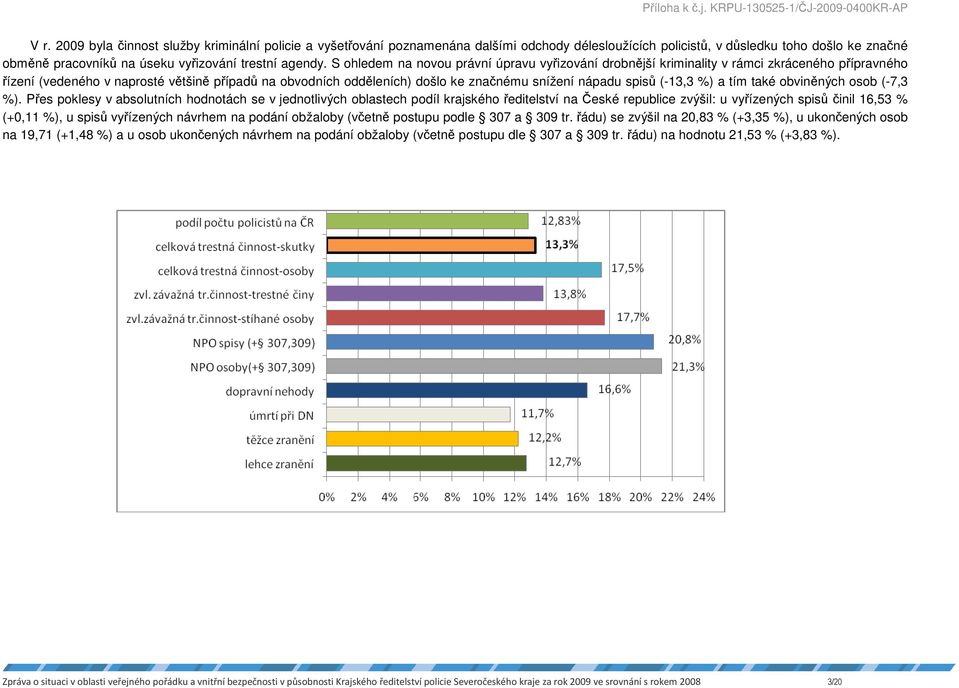 S ohledem na novou právní úpravu vyřizování drobnější kriminality v rámci zkráceného přípravného řízení (vedeného v naprosté většině případů na obvodních odděleních) došlo ke značnému snížení nápadu