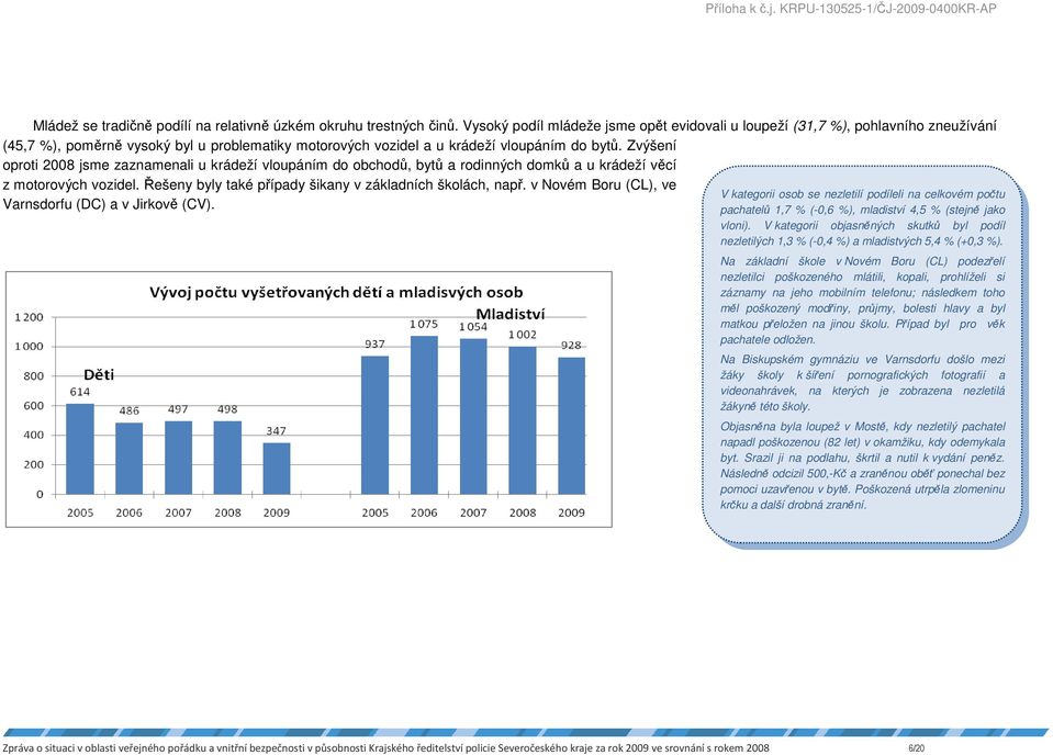 Zvýšení oproti 2008 jsme zaznamenali u krádeží vloupáním do obchodů, bytů a rodinných domků a u krádeží věcí z motorových vozidel. Řešeny byly také případy šikany v základních školách, např.