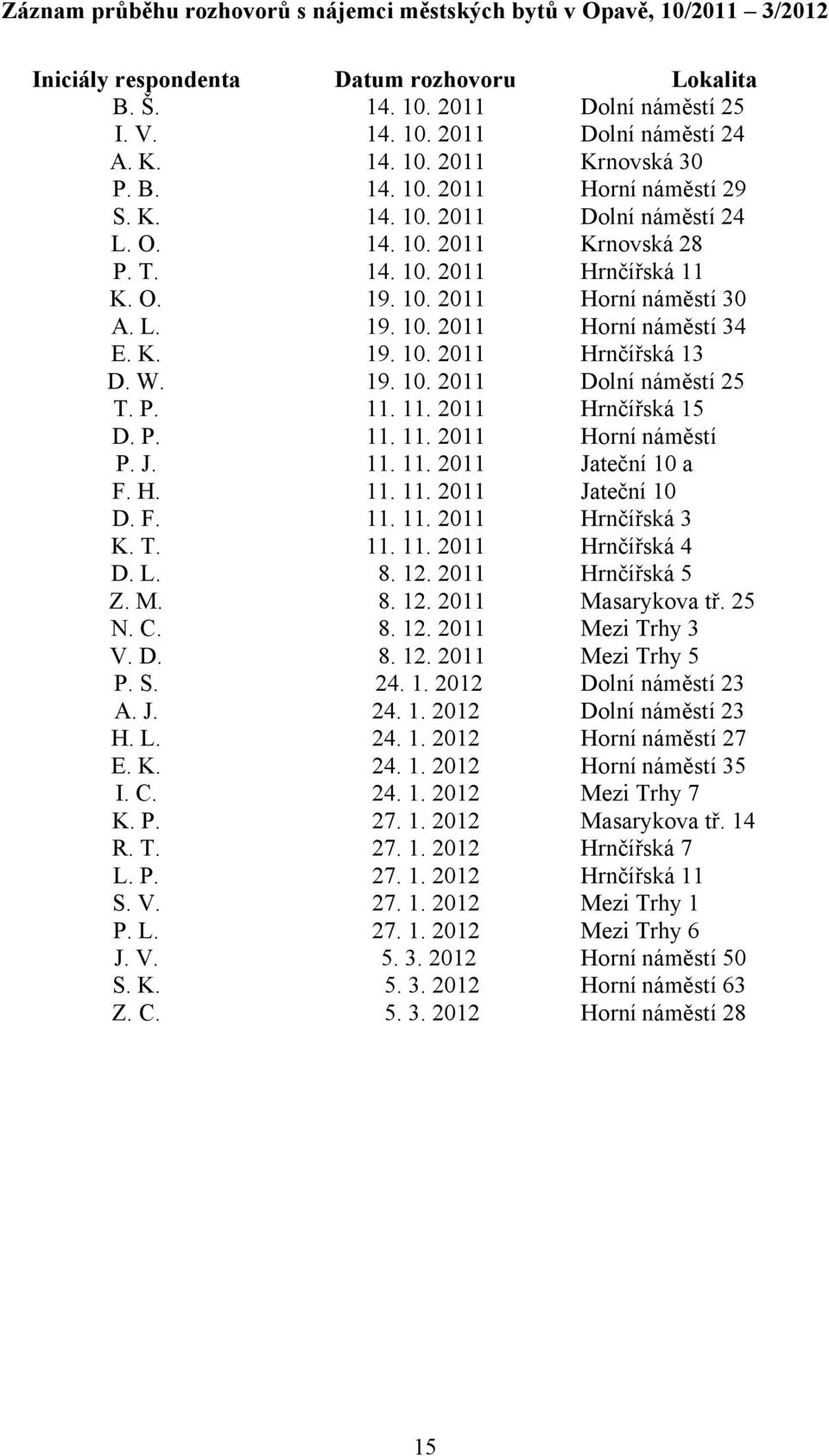 L. 19. 10. 2011 Horní náměstí 34 E. K. 19. 10. 2011 Hrnčířská 13 D. W. 19. 10. 2011 Dolní náměstí 25 T. P. 11. 11. 2011 Hrnčířská 15 D. P. 11. 11. 2011 Horní náměstí P. J. 11. 11. 2011 Jateční 10 a F.