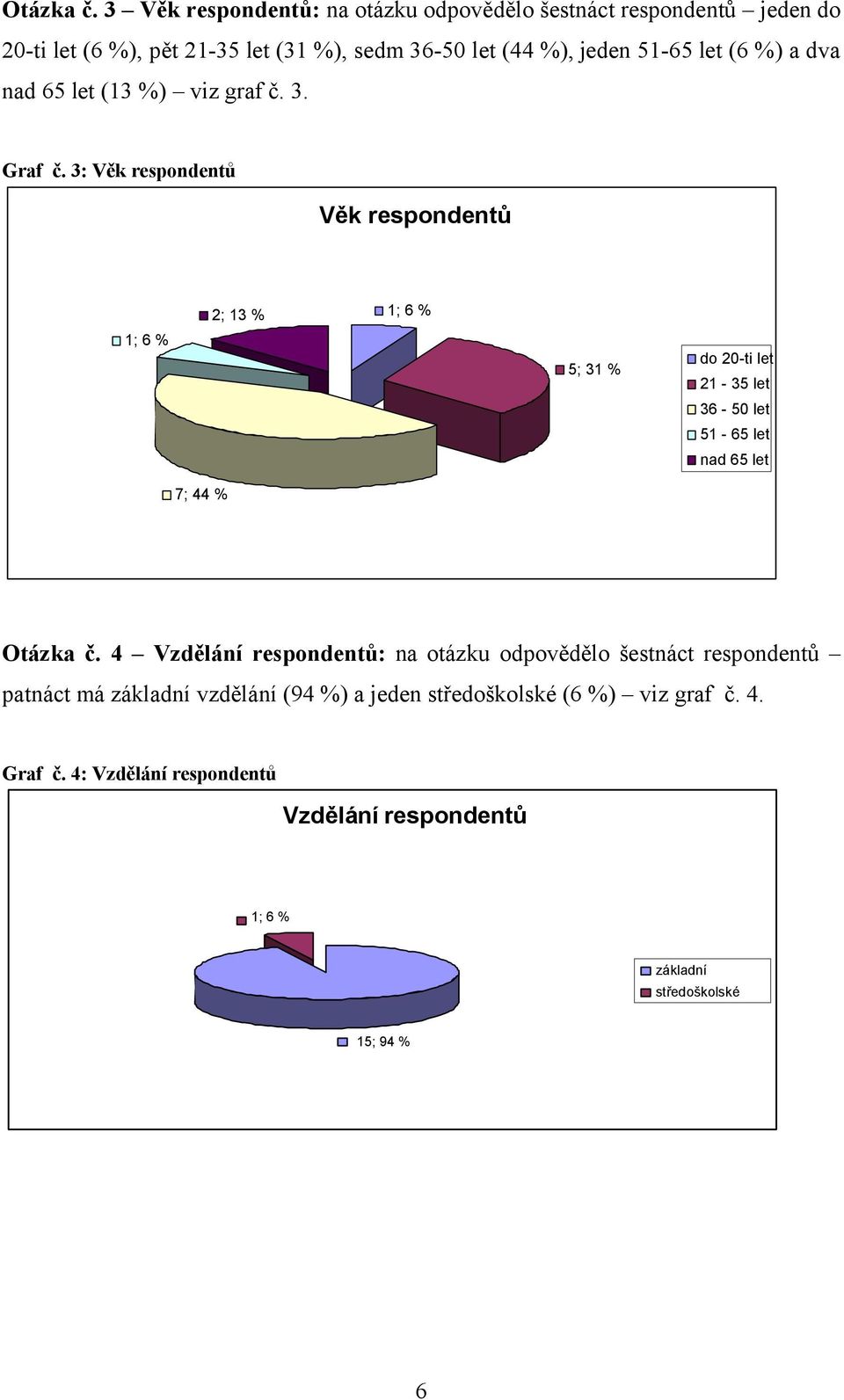 let (6 %) a dva nad 65 let (13 %) viz graf č. 3. Graf č.