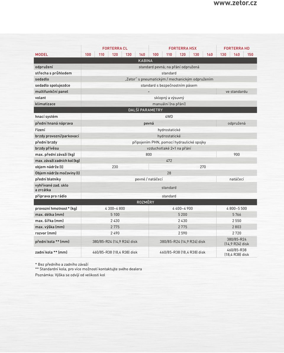 standard Zetor s pneumatickým / mechanickým odpružením standard s bezpečnostním pásem multifunkční panel - ve standardu volant klimatizace hnací systém DALŠÍ PARAMETRY sklopný a výsuvný manuální (na