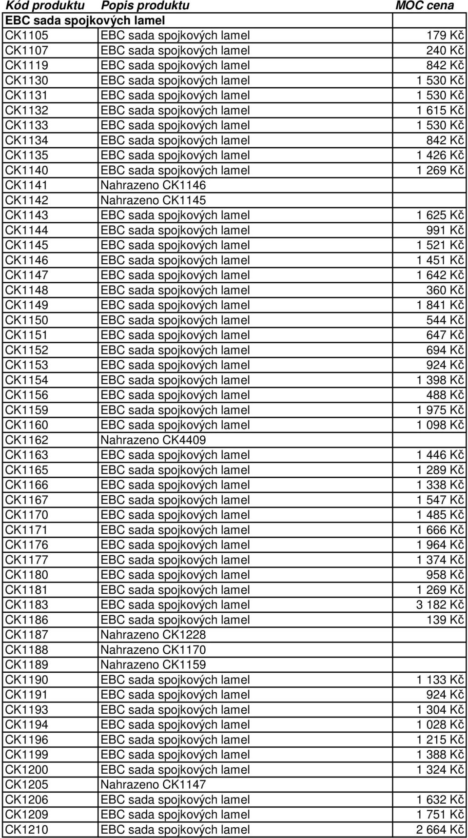 EBC sada spojkových lamel 1 426 Kč CK1140 EBC sada spojkových lamel 1 269 Kč CK1141 Nahrazeno CK1146 CK1142 Nahrazeno CK1145 CK1143 EBC sada spojkových lamel 1 625 Kč CK1144 EBC sada spojkových lamel