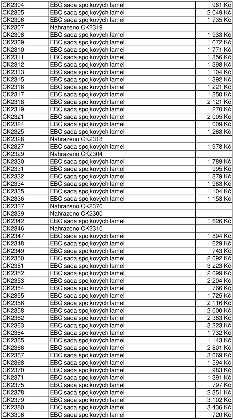 Kč CK2315 EBC sada spojkových lamel 1 392 Kč CK2316 EBC sada spojkových lamel 1 221 Kč CK2317 EBC sada spojkových lamel 1 250 Kč CK2318 EBC sada spojkových lamel 2 121 Kč CK2319 EBC sada spojkových