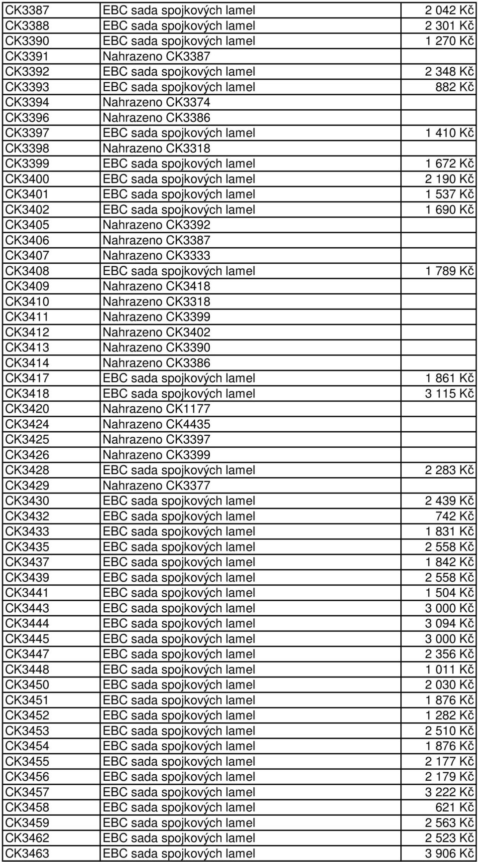 sada spojkových lamel 2 190 Kč CK3401 EBC sada spojkových lamel 1 537 Kč CK3402 EBC sada spojkových lamel 1 690 Kč CK3405 Nahrazeno CK3392 CK3406 Nahrazeno CK3387 CK3407 Nahrazeno CK3333 CK3408 EBC