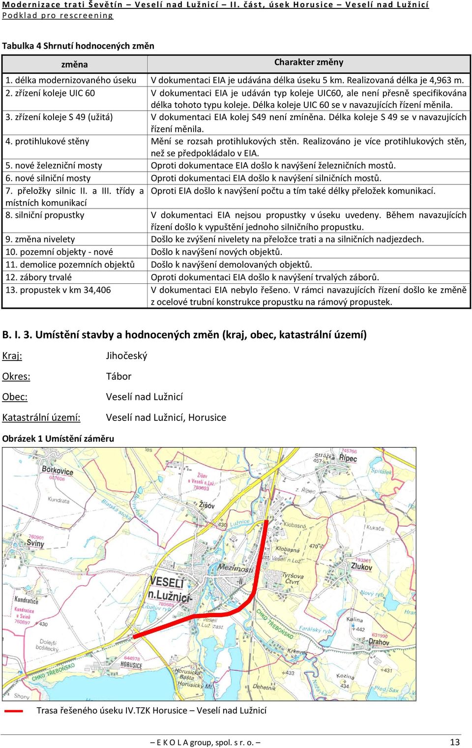 zřízení koleje S 49 (užitá) V dokumentaci EIA kolej S49 není zmíněna. Délka koleje S 49 se v navazujících řízení měnila. 4. protihlukové stěny Mění se rozsah protihlukových stěn.