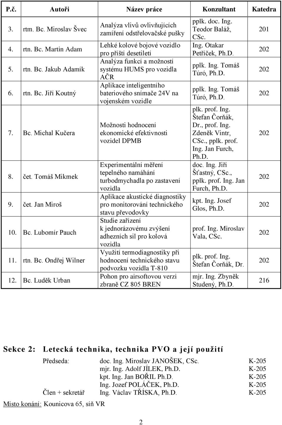 inteligentního bateriového snímače 24V na vojenském vozidle Možnosti hodnocení ekonomické efektivnosti vozidel DPMB Experimentální měření tepelného namáhání turbodmychadla po zastavení vozidla