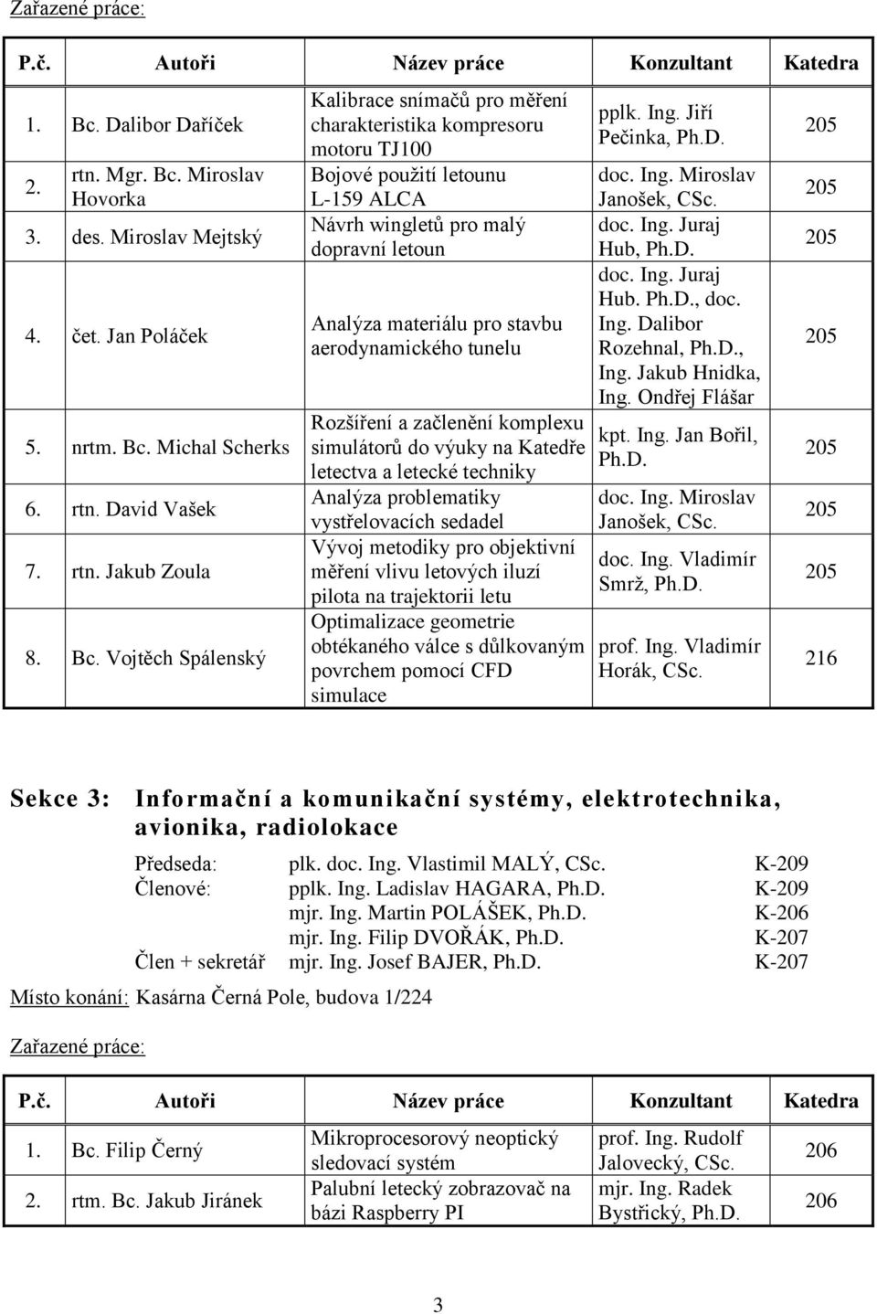 Miroslav Hovorka 3. des. Miroslav Mejtský 4. čet. Jan Poláček 5. nrtm. Bc.