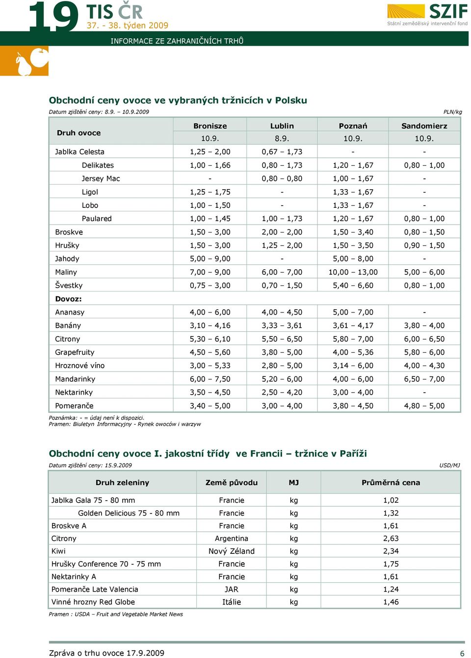 1,00 1,67 - Ligol 1,25 1,75-1,33 1,67 - Lobo 1,00 1,50-1,33 1,67 - Paulared 1,00 1,45 1,00 1,73 1,20 1,67 0,80 1,00 Broskve 1,50 3,00 2,00 2,00 1,50 3,40 0,80 1,50 Hrušky 1,50 3,00 1,25 2,00 1,50