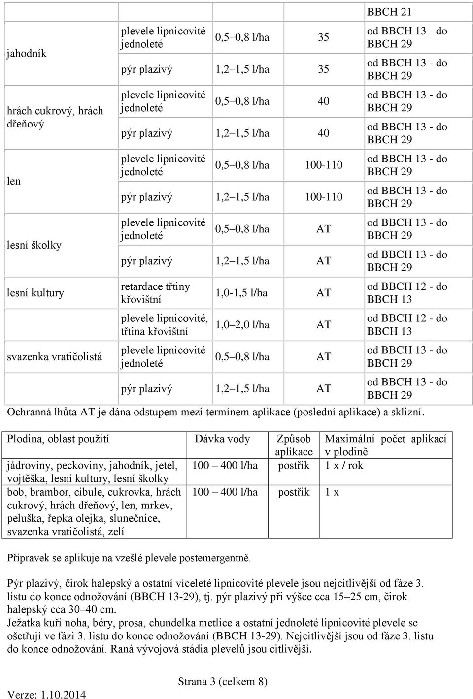 BBCH 21 od BBCH 12 - do BBCH 13 od BBCH 12 - do BBCH 13 Ochranná lhůta AT je dána odstupem mezi termínem aplikace (poslední aplikace) a sklizní.