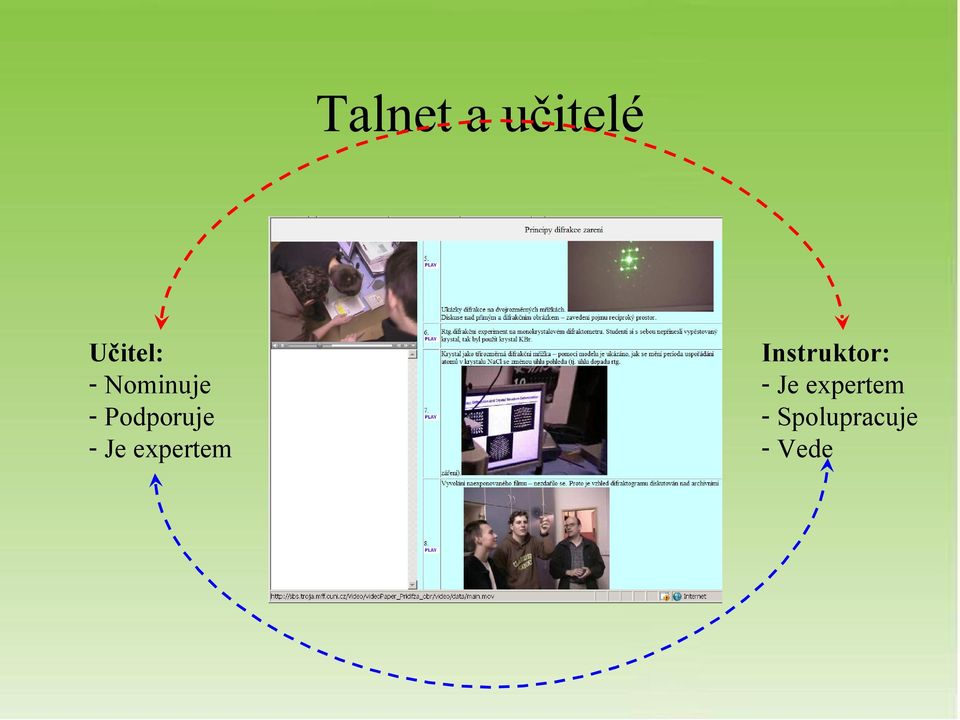 epertem Instruktor: - Je