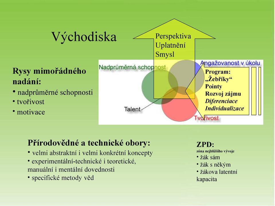 mentální dovednosti specifické metody věd Perspektiva Uplatnění Smysl Program: Žebříky Pointy Rozvoj