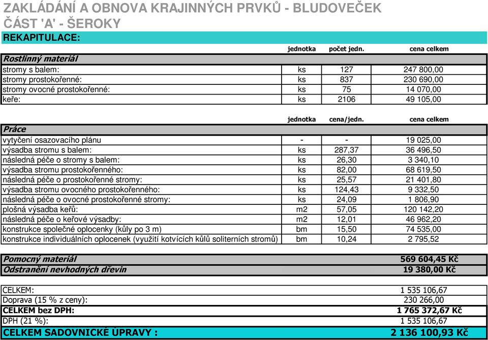 cena celkem Práce vytyčení osazovacího plánu - - 19 025,00 výsadba stromu s balem: ks 287,37 36 496,50 následná péče o stromy s balem: ks 26,30 3 340,10 výsadba stromu prostokořenného: ks 82,00 68