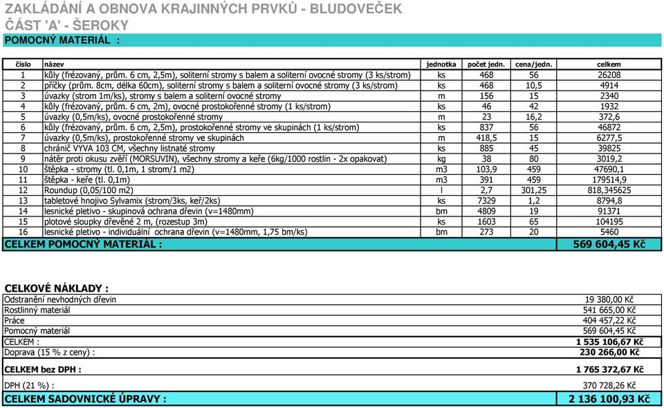 8cm, délka 60cm), soliterní stromy s balem a soliterní ovocné stromy (3 ks/strom) ks 468 10,5 4914 3 úvazky (strom 1m/ks), stromy s balem a soliterní ovocné stromy m 156 15 2340 4 kůly (frézovaný,