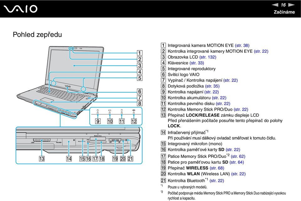 22) K Kontrolka pevného disku (str. 22) L Kontrolka Memory Stick PRO/Duo (str. 22) M Přepínač LOCK/RELEASE zámku displeje LCD Před přenášením počítače posuňte tento přepínač do polohy LOCK.