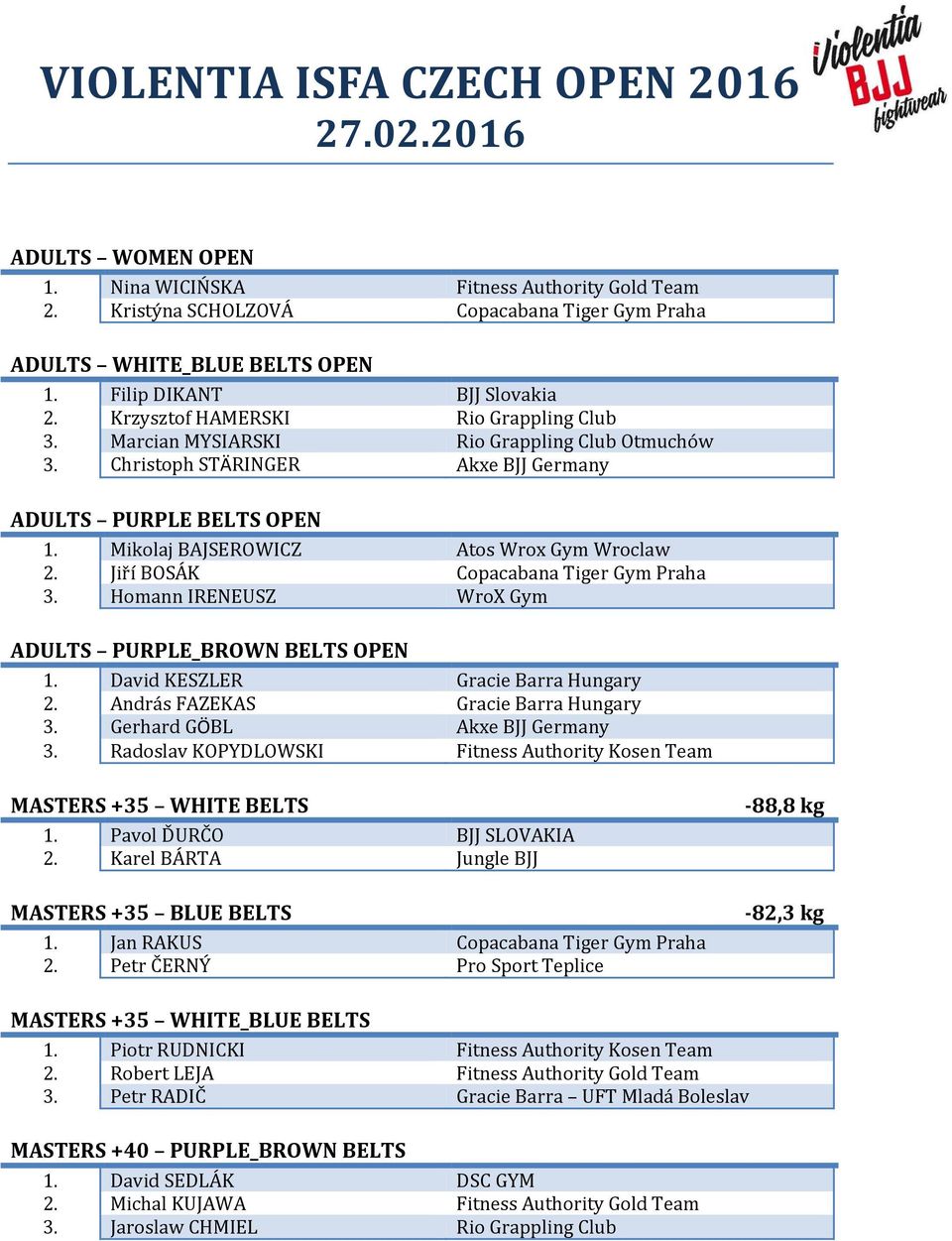 Jiří BOSÁK Copacabana Tiger Gym Praha 3. Homann IRENEUSZ WroX Gym ADULTS PURPLE_BROWN BELTS OPEN 1. David KESZLER Gracie Barra Hungary 2. András FAZEKAS Gracie Barra Hungary 3.