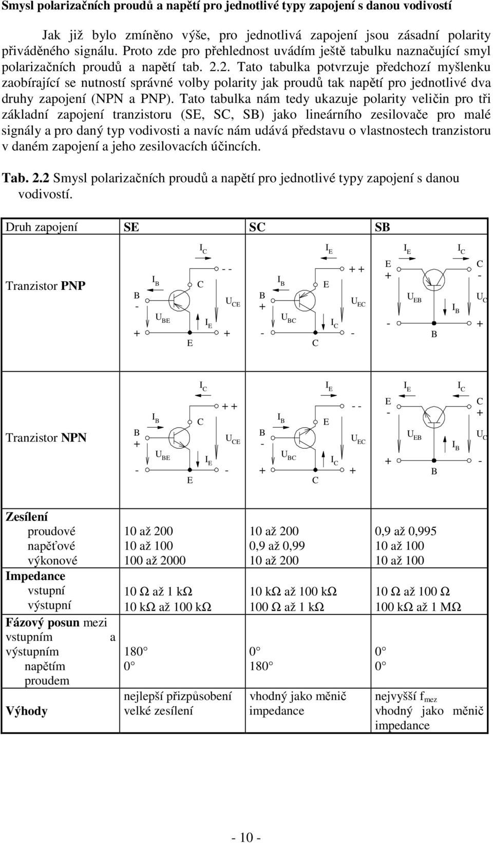 2. Tato tabulka potvrzuje předchozí myšlenku zaobírající se nutností správné volby polarity jak proudů tak napětí pro jednotlivé dva druhy zapojení (NPN a PNP).