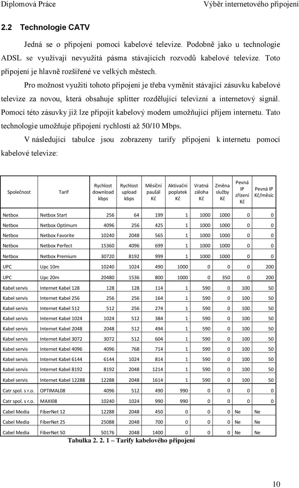 Pro moţnost vyuţití tohoto připojení je třeba vyměnit stávající zásuvku kabelové televize za novou, která obsahuje splitter rozdělující televizní a internetový signál.