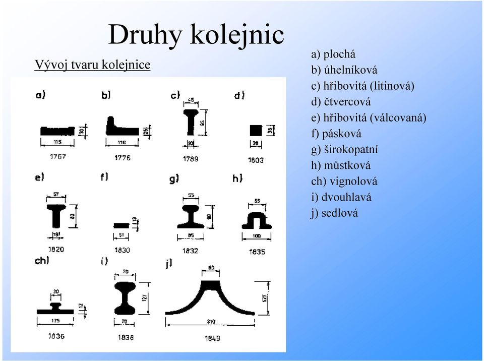 e) hřibovitá (válcovaná) f) pásková g)