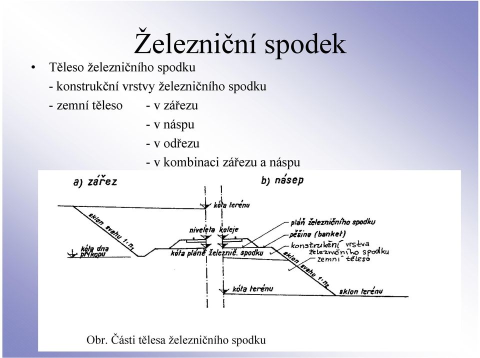 těleso - v zářezu - v náspu - v odřezu - v