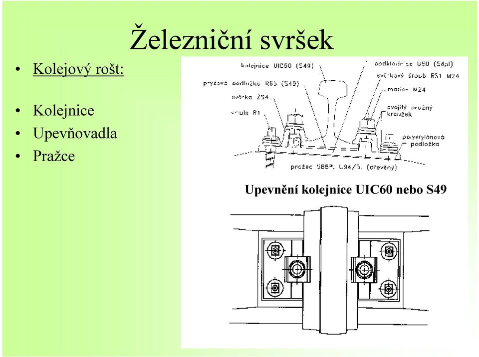 Kolejnice Upevňovadla