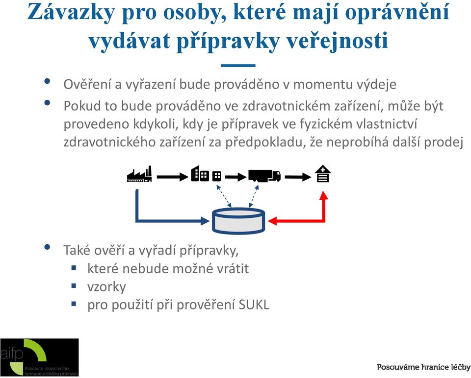 kdykoli, kdy je přípravek ve fyzickém vlastnictví zdravotnického zařízení za předpokladu, že