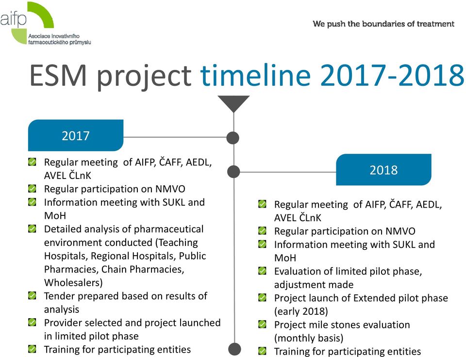 project launched in limited pilot phase Training for participating entities 2018 Regular meeting of AIFP, ČAFF, AEDL, AVEL ČLnK Regular participation on NMVO Information meeting with