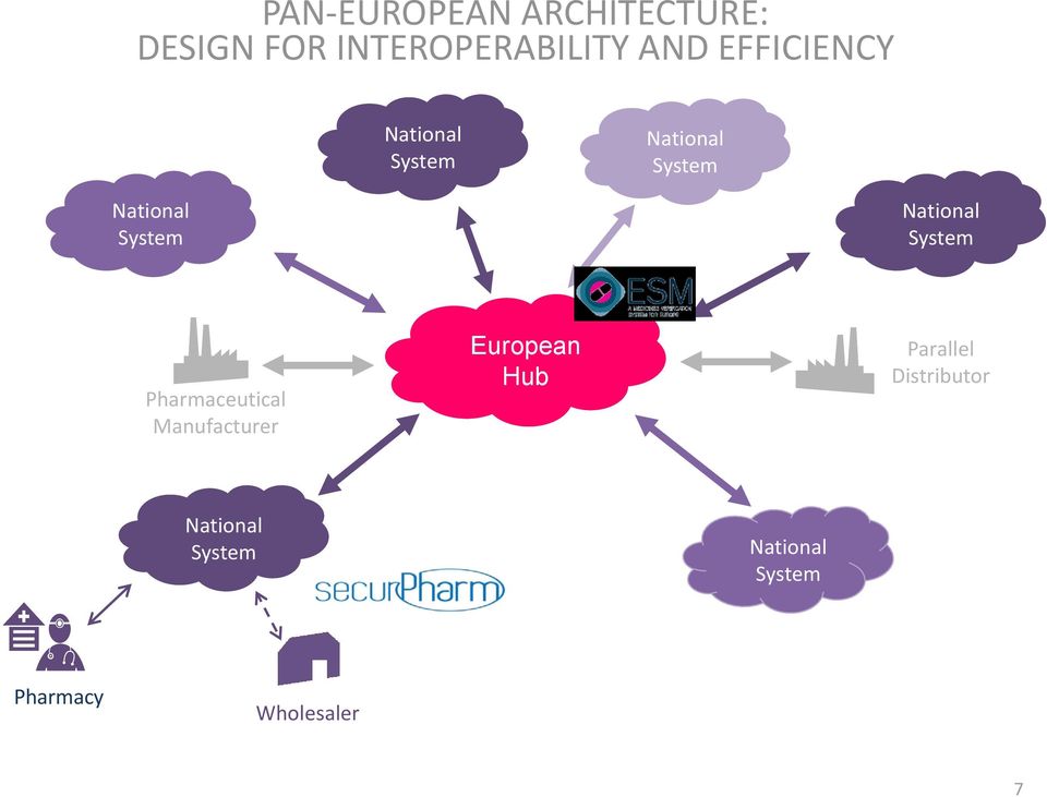 National System Pharmaceutical Manufacturer European Hub