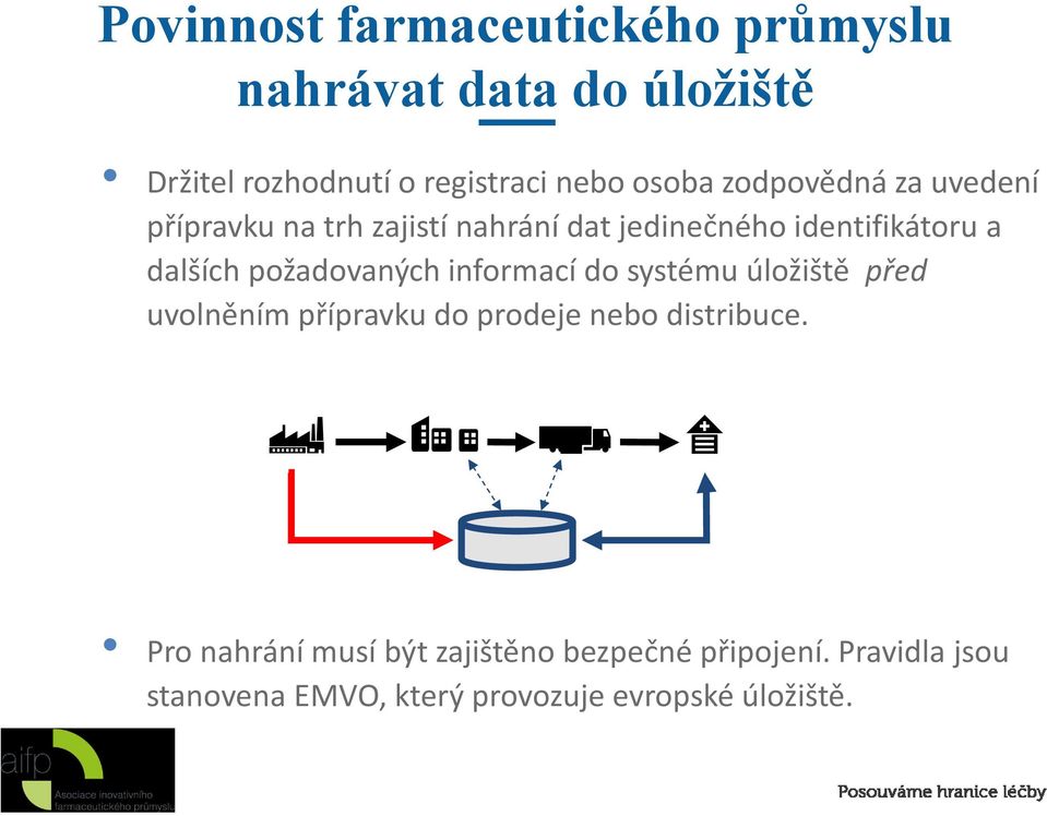 požadovaných informací do systému úložiště před uvolněním přípravku do prodeje nebo distribuce.