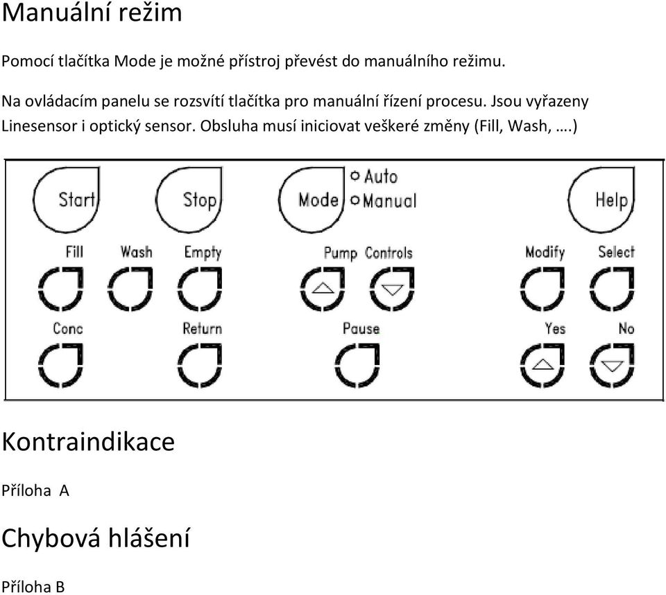 Na ovládacím panelu se rozsvítí tlačítka pro manuální řízení procesu.