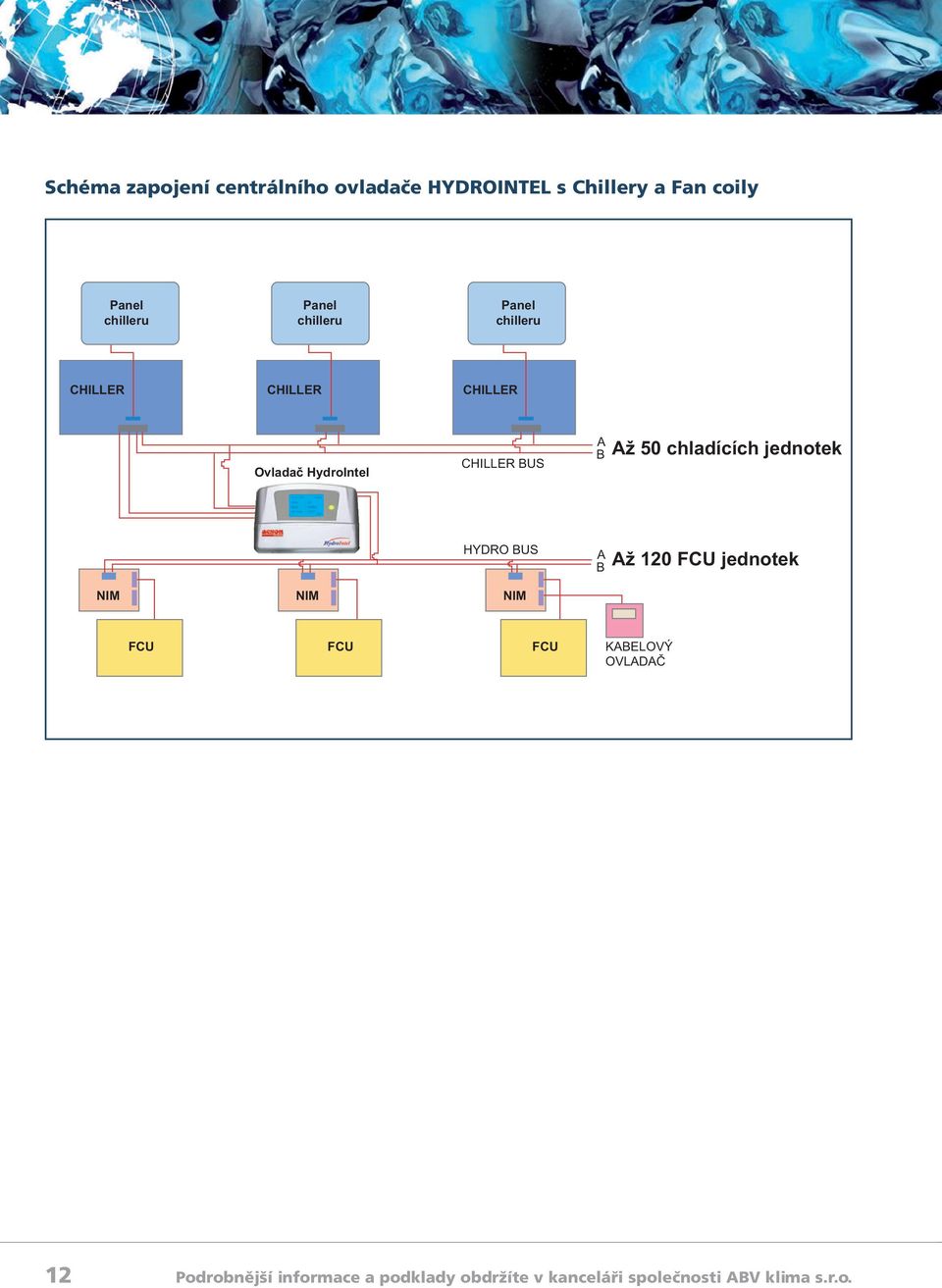 B Až 50 chladících jednotek HYDRO BUS A B Až 120 FCU jednotek FCU FCU FCU KABELOVÝ