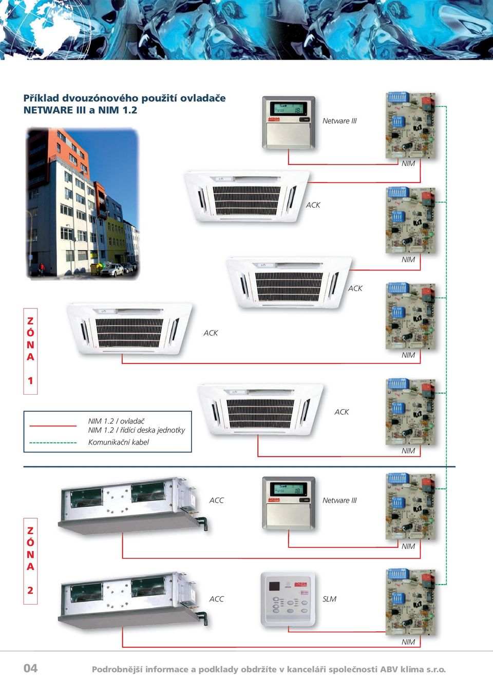 2 / řídící deska jednotky Komunikační kabel ACK ACC Netware III Z Ó