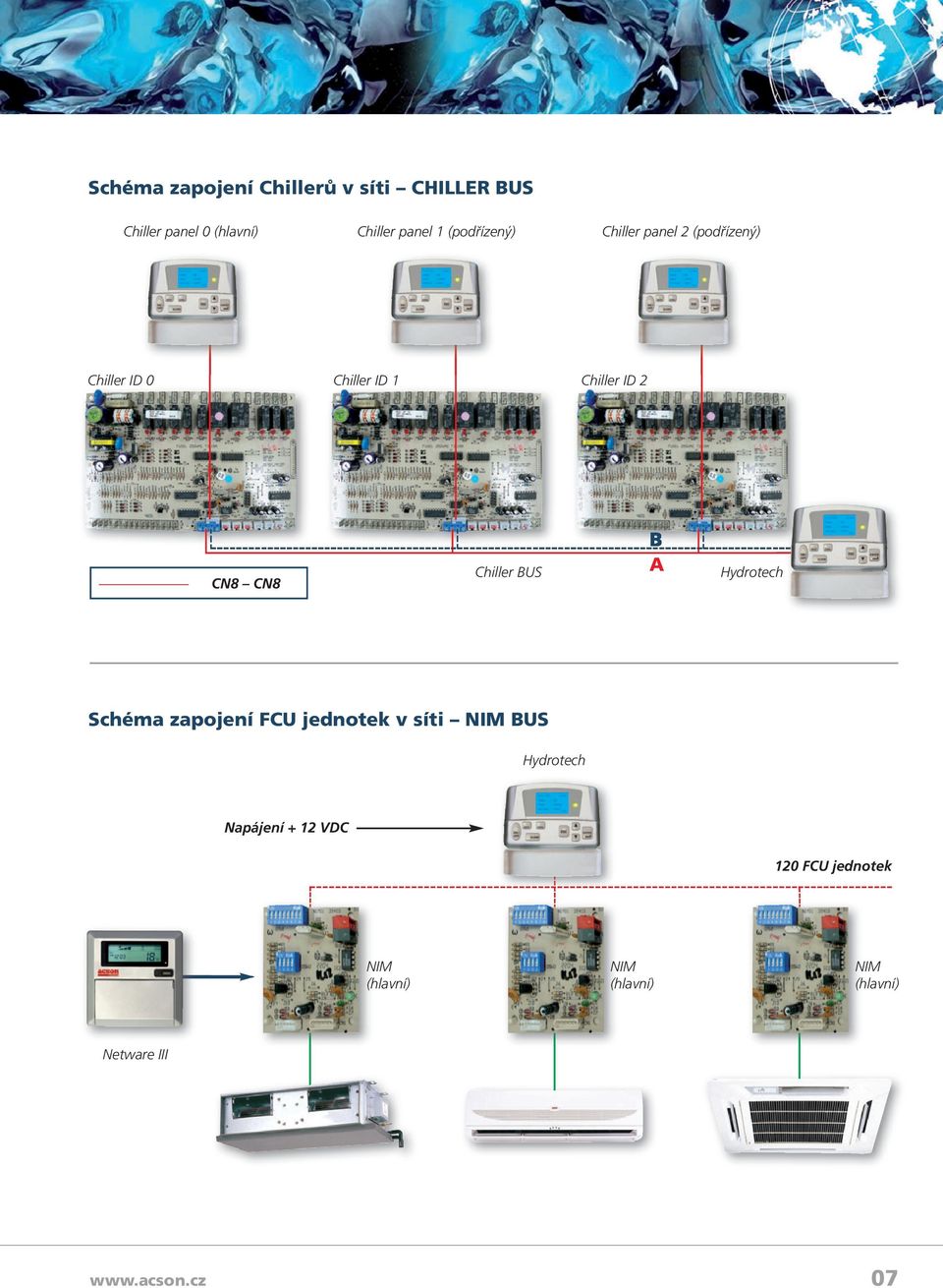 CN8 CN8 Chiller BUS A Hydrotech Schéma zapojení FCU jednotek v síti BUS Hydrotech