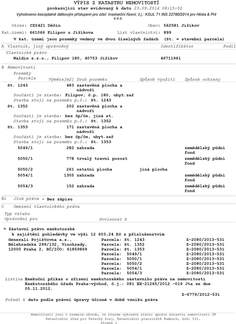 ela) Identifikátr Vlastnické práv Waldin s.r.., Filipv 180, 40753 Jiříkv B Nemvitsti Pzemky Parcela Výměra[m2] Druh pzemku Způsb využití Způsb chrany St.