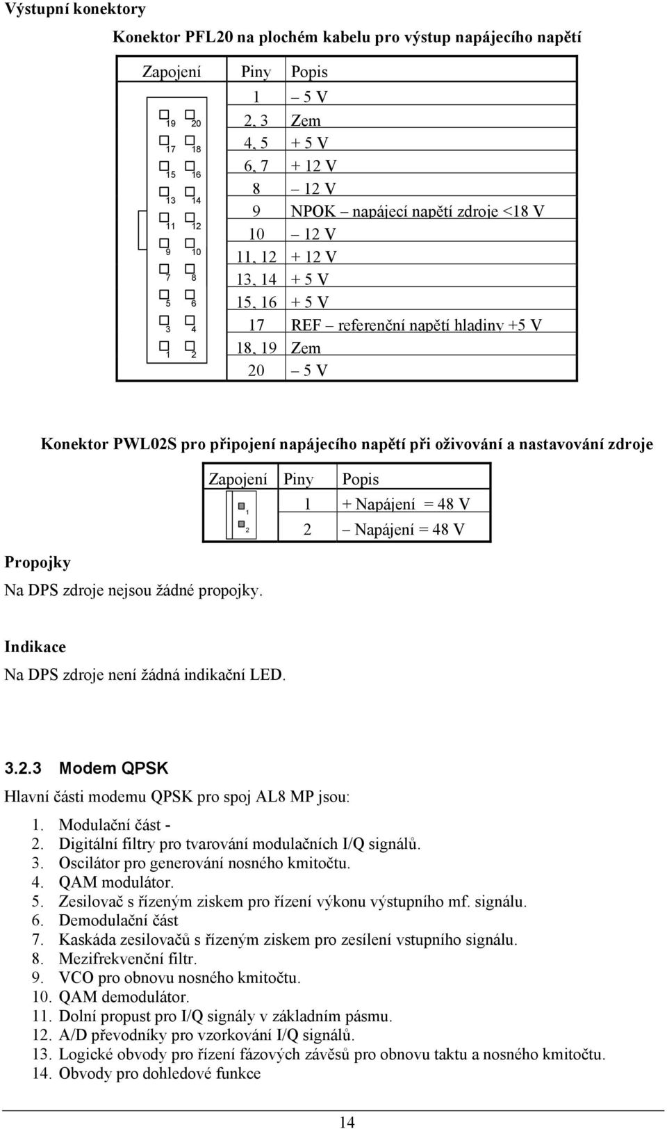 a nastavování zdroje Zapojení Piny Popis Propojky Na DPS zdroje nejsou žádné propojky. 1 2 1 + Napájení = 48 V 2 Napájení = 48 V Indikace Na DPS zdroje není žádná indikační LED. 3.2.3 Modem QPSK Hlavní části modemu QPSK pro spoj AL8 MP jsou: 1.