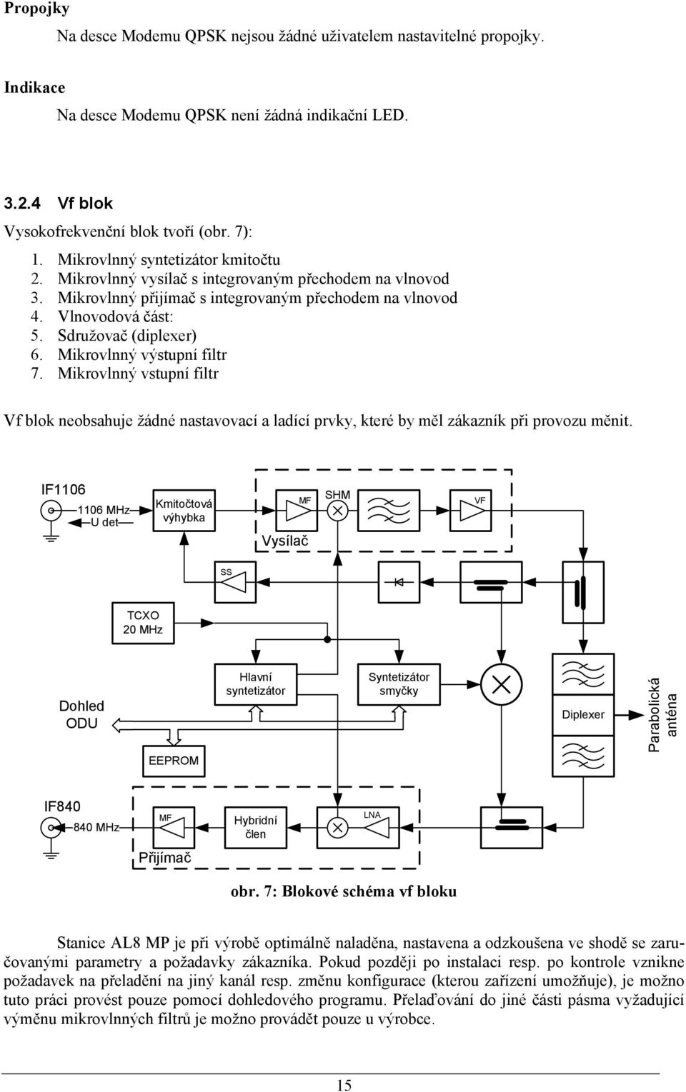 Mikrovlnný výstupní filtr 7. Mikrovlnný vstupní filtr Vf blok neobsahuje žádné nastavovací a ladící prvky, které by měl zákazník při provozu měnit.